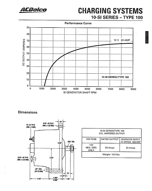 SWEM Alternator in 6V Vehicles